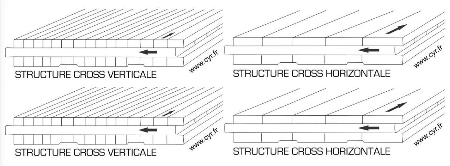 parquet bambou - struture des lames